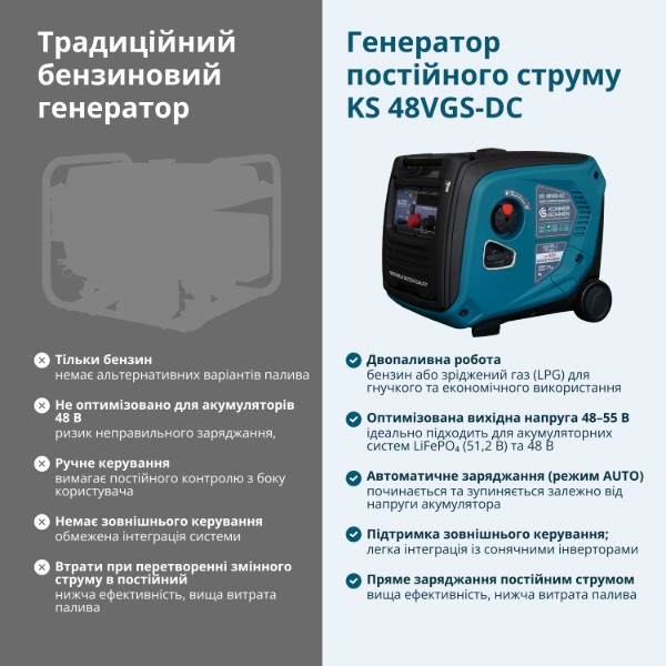 Фото - Генератор бензиновый Konner&Sohnen KS48VGS-DC