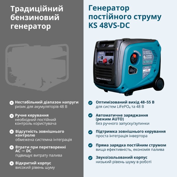 Фото - Генератор бензиновый Konner&Sohnen KS48VS-DC