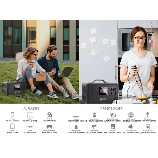 Фото - Зарядна станція універсальна Konner&Sohnen KS2400PS