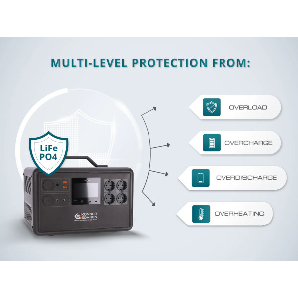 Фото - Зарядна станція універсальна Konner&Sohnen KS2400PS