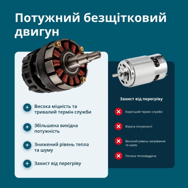 Фото - Секатор акумуляторний Konner&Sohnen KSCPS20V-32