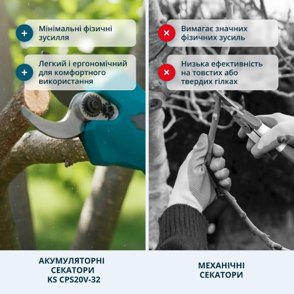 Фото - Секатор акумуляторний Konner&Sohnen KSCPS20V-32
