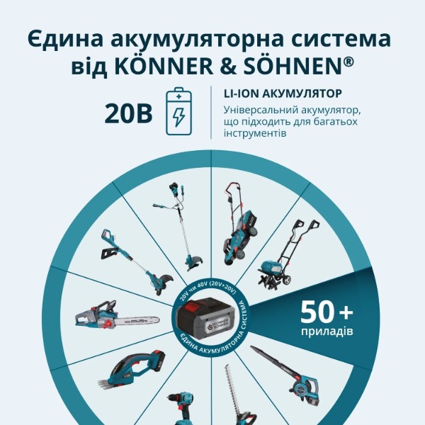 Фото - Триммер садовый Konner&Sohnen KSGT-20V без АКБ и ЗУ