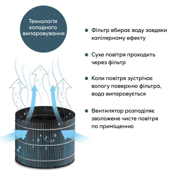Фото - Зволожувач повітря Beurer LB 300