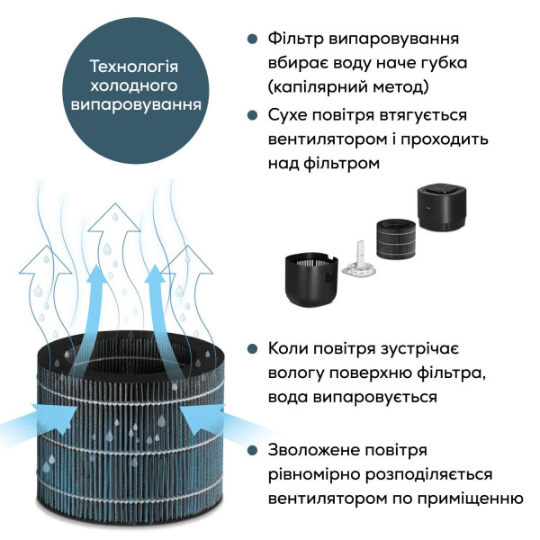 Фото - Зволожувач повітря Beurer LB 300