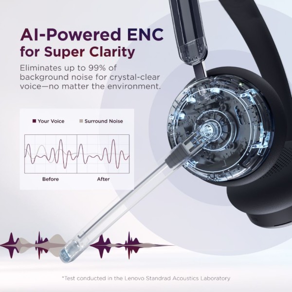 Фото - Навушники накладні бездротові Lenovo Dual-Mode Wireless ANC Headset 6550 (4XD1S19777)