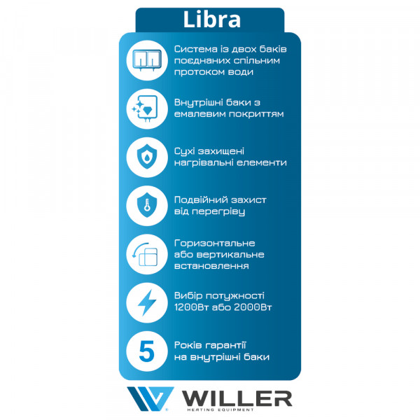 Фото - Водонагрівач Willer EVH80DRI-Libra