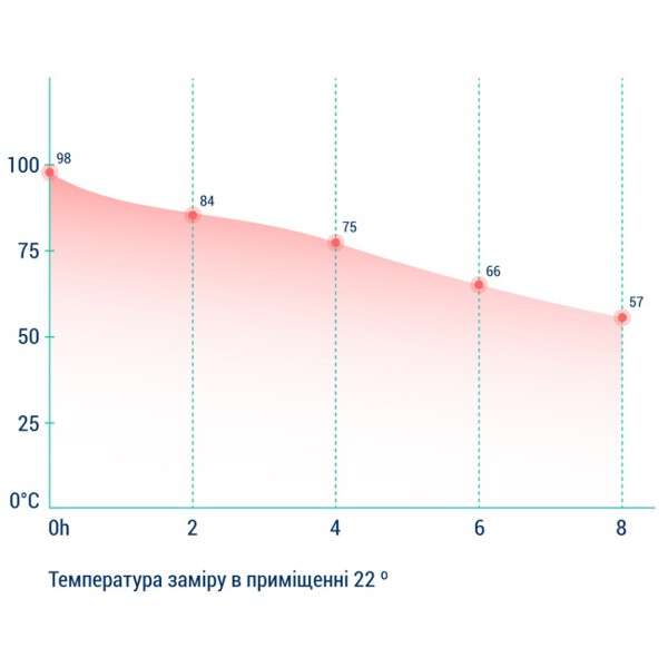 Фото - Термочашка LittleBig 4020 для дітей Rebel 350 мл спортивна жовта (6955482322987)