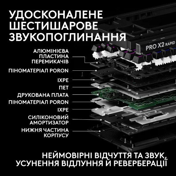 Фото - Клавиатура проводная игровая Logitech G PRO X2 Rapid Black (920-014083)