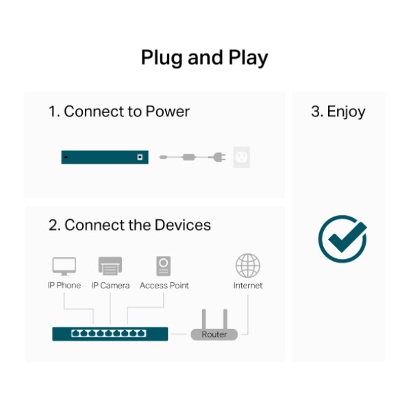 Фото - Коммутатор локальной сети (Switch) TP-Link LS1024G