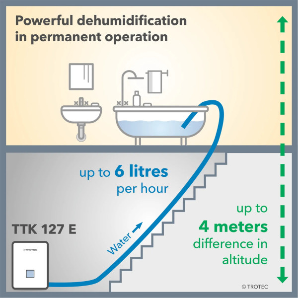 Фото - Осушувач повітря Trotec TTK 127 E