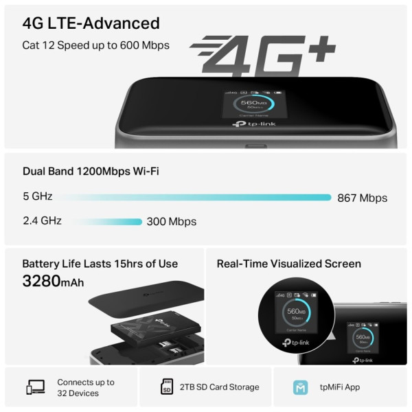 Фото - Маршрутизатор интернет WiFi5 TP-Link M7750