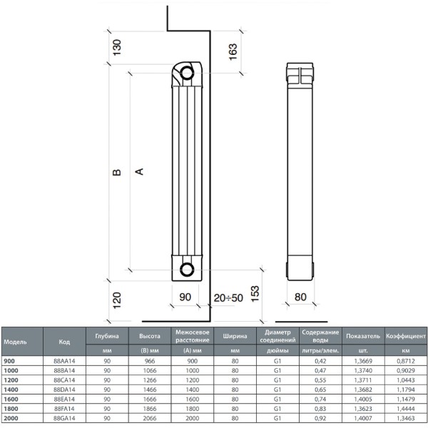 Фото - Радіатор опалення Nova Florida Aleternum Maior 90 900 мм 16 атм 5-секцій