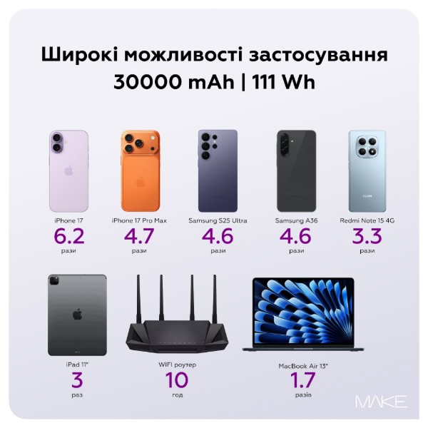 Фото - Батарея мобільна MAKE 30000mAh 65W Black (MPB-306BK)