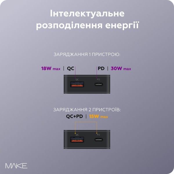 Фото - Мережевий зарядний пристрій MAKE 30W GaN Ultra Slim PD+QC Black (MCW-3022GBK)