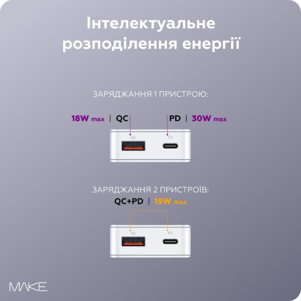 Фото - Мережевий зарядний пристрій MAKE 30W GaN Ultra Slim PD+QC White (MCW-3022GWH)