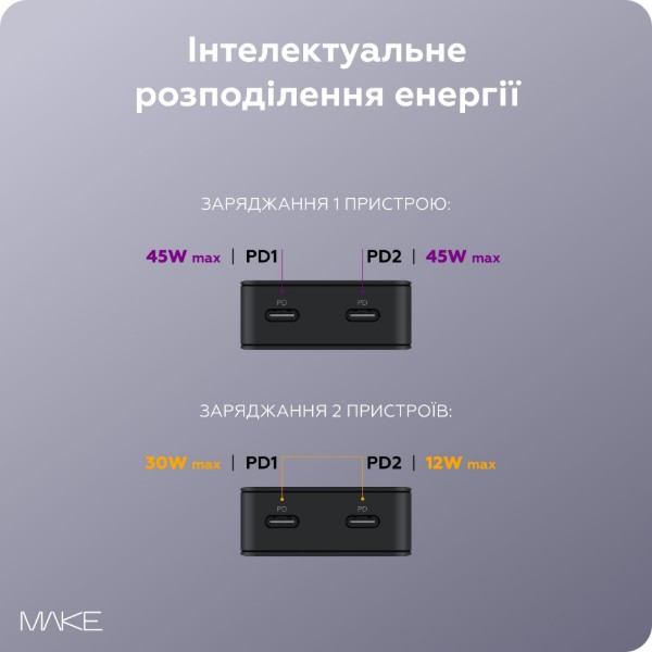 Фото - Мережевий зарядний пристрій MAKE 45W GaN Ultra Slim 2xPD Black (MCW-4522GBK)