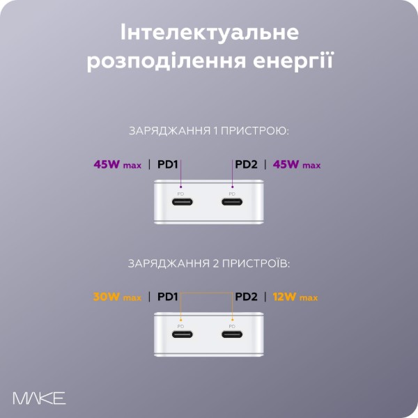 Фото - Мережевий зарядний пристрій MAKE 45W GaN Ultra Slim 2xPD White (MCW-4522GWH)