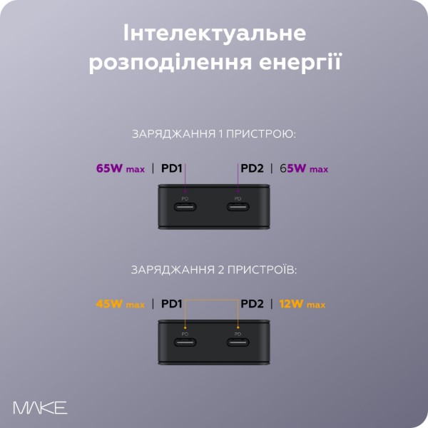 Фото - Мережевий зарядний пристрій MAKE 65W GaN Ultra Slim 2xPD Black (MCW-6521GBK)
