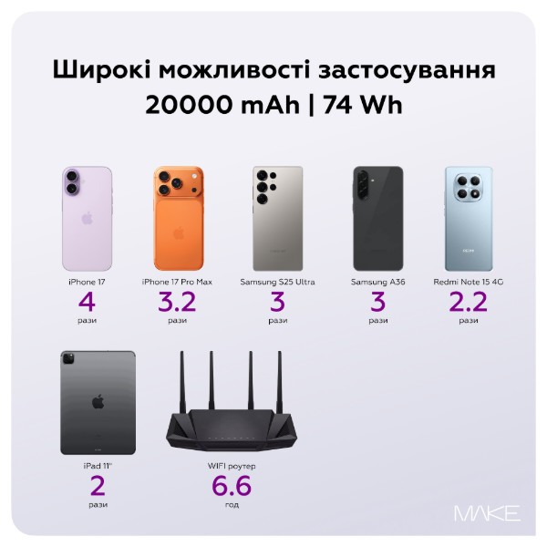 Фото - Батарея мобільна MAKE 20000mAh 22.5W Basic Black (MPB-208BK)