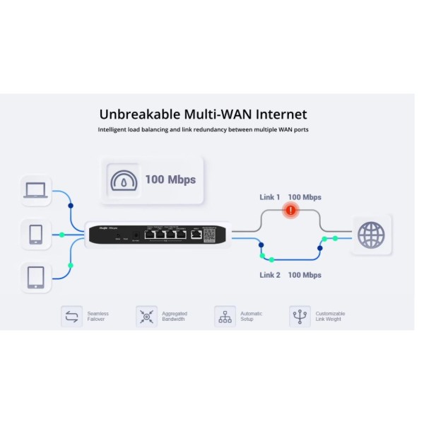Фото - Маршрутизатор интернет LAN Ruijie Reyee RG-EG105G V3