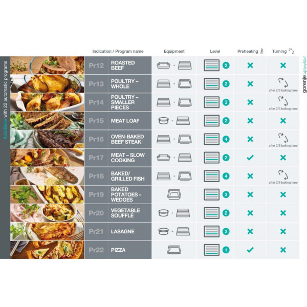 Фото - Уцінка - Духова шафа Gorenje BPS6747A06BG