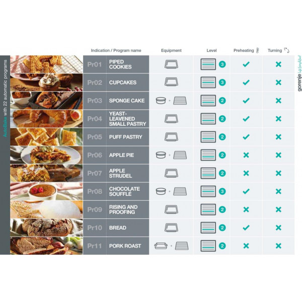 Фото - Духова шафа Gorenje BPSA6747A08WG