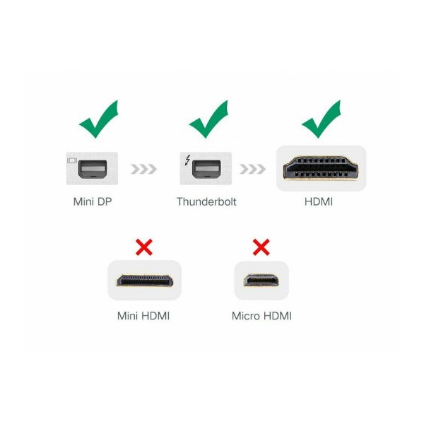 Фото - Переходник Mini Display Port-HDMI UGREEN MD112 Mini DP to HDMI Converter Black (40360)