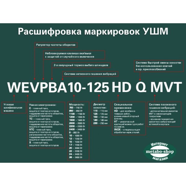 Фото - Болгарка Metabo W 1100-125 (603614000)