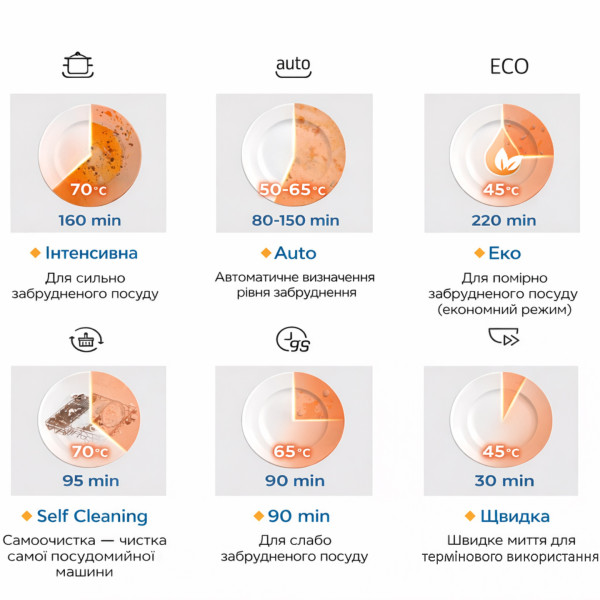Фото - Посудомоечная машина настольная Midea MCFD55S460Wi