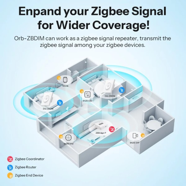 Фото - Розумний диммер Sonoff MINI-ZBDIM-E, Zigbee