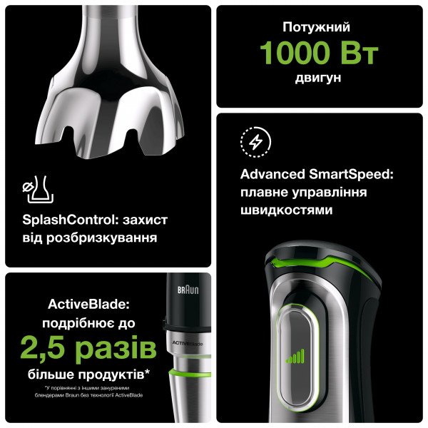 Фото - Блендер погружной Braun MQ9038X
