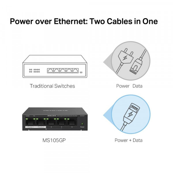Фото - Коммутатор локальної мережі (Switch) Mercusys MS105GP