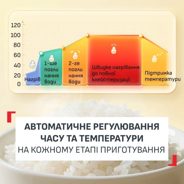 Фото - Мультиварка Tefal RK535AE0 Pop Rise