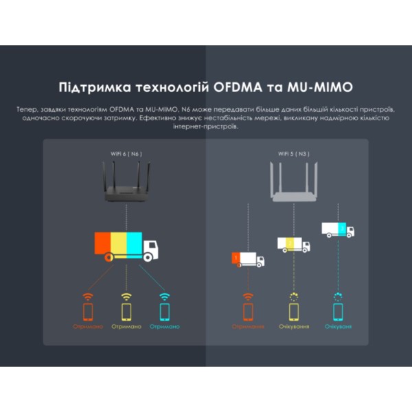 Фото - Маршрутизатор інтернет WiFi6 Netis AX1800 (N-6)