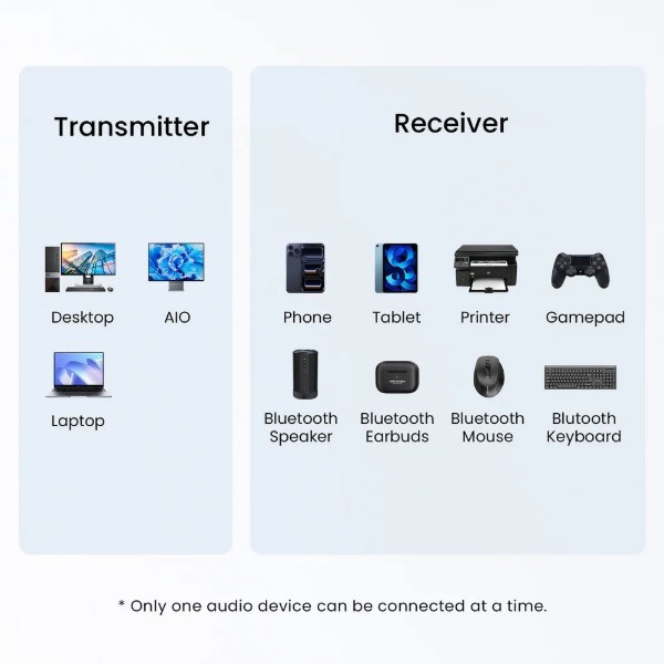 Фото - Адаптер мережі Bluetooth USB Vention v6.0 20м (NANB0)