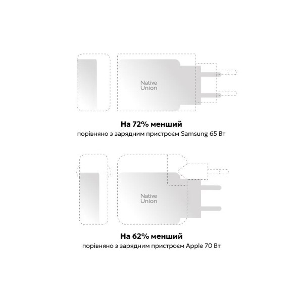 Фото - Мережевий зарядний пристрій Native Union Pocket GaN Charger PD 65W Dual USB-C Port White (POCK-PD65-WHT-EU)