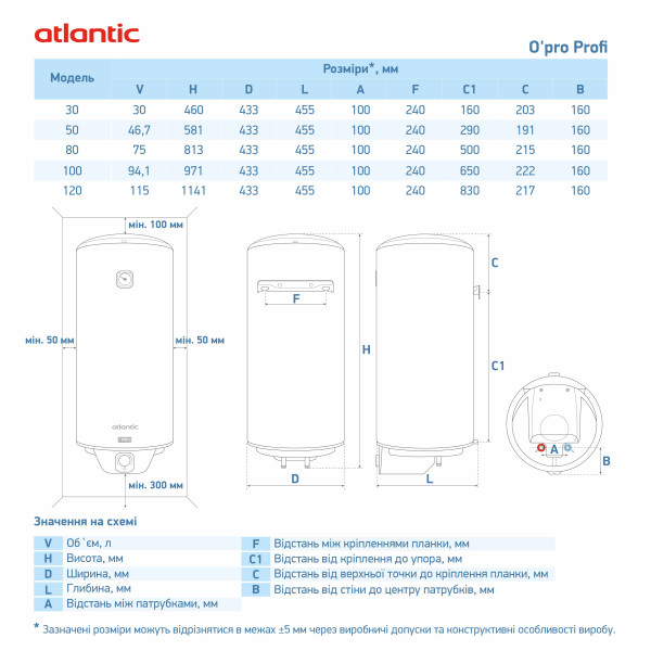 Фото - Водонагреватель Atlantic Opro Profi VM 100 D400S (1500W)