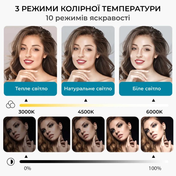 Фото - Лампа для монитора OfficePro SL500B