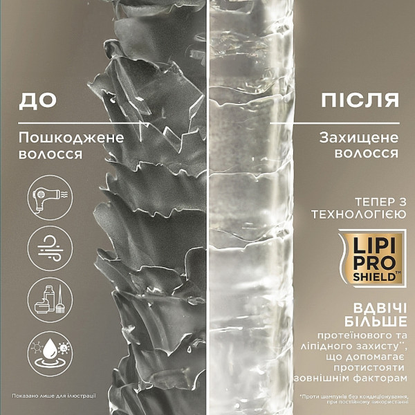 Фото - Подарунковий набір для догляду за волоссям OGX OGX кокос 1 шт. (3574661864990)