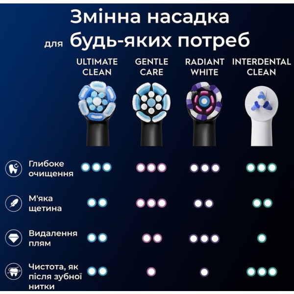 Фото - Насадка для зубної щітки Braun Oral-B iO RB CBF-4 Ultimate Clean Black 4 шт.