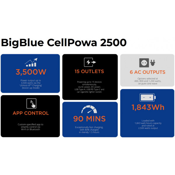 Фото - Зарядна станція універсальна BigBlue CellPowa 2500