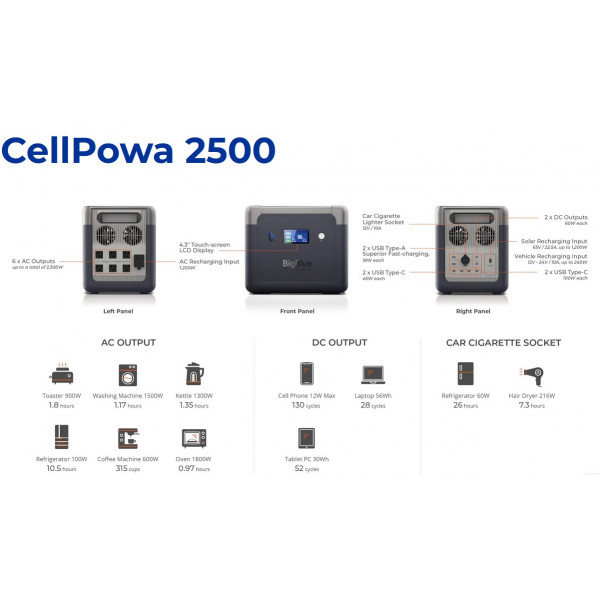 Фото - Зарядна станція універсальна BigBlue CellPowa 2500