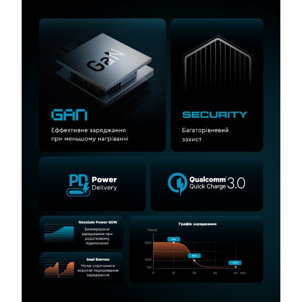 Фото - Сетевое зарядное устройство Armorstandart Resolute Power ARP-621 65W GaN Black (ARM70023)