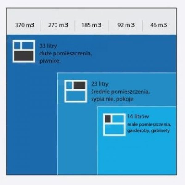 Фото - Осушувач повітря Honeywell TP Compact