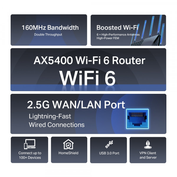 Фото - Маршрутизатор интернет WiFi6 TP-Link Archer AX72 Pro