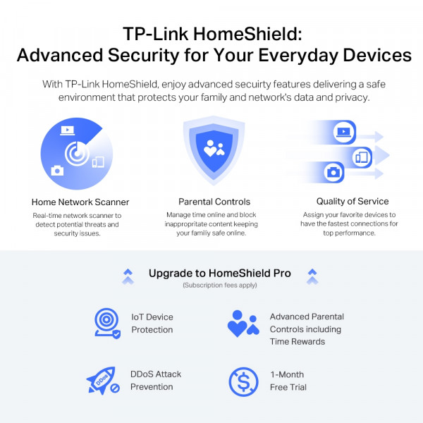 Фото - Маршрутизатор интернет WiFi6 TP-Link Archer AX72 Pro