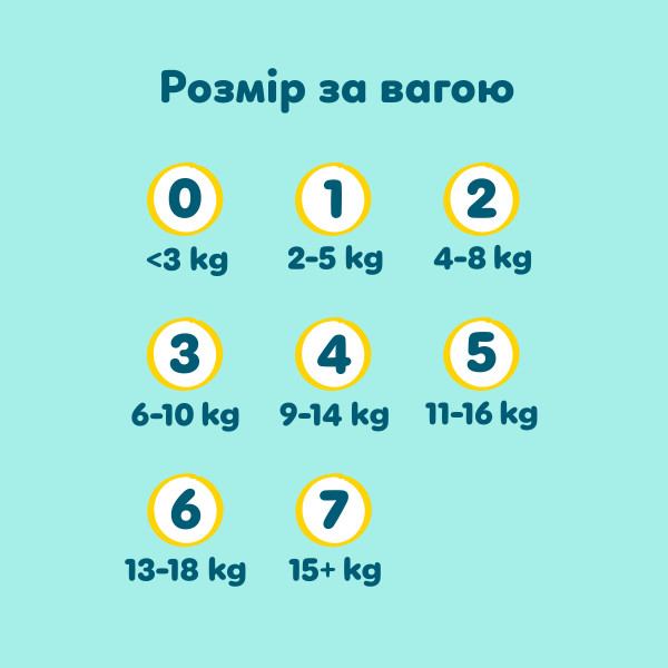 Фото - Одноразові підгузки Pampers Premium Care Розмір 5 (11-16 кг) 160 шт (80883550)