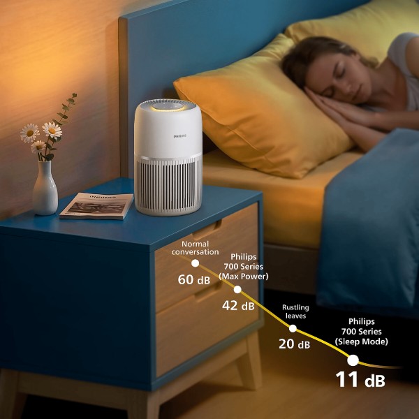 Фото - Очиститель воздуха Philips AC0720/10
