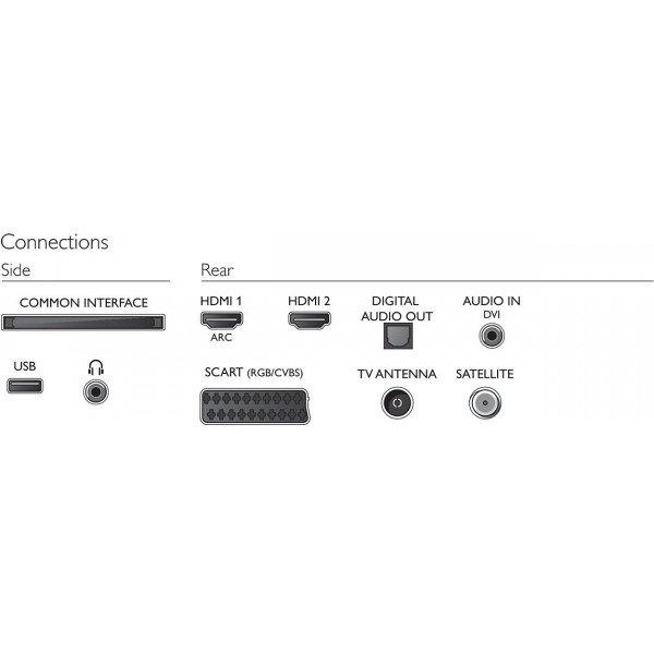 Фото - Телевизор Philips 32PFS5603/12